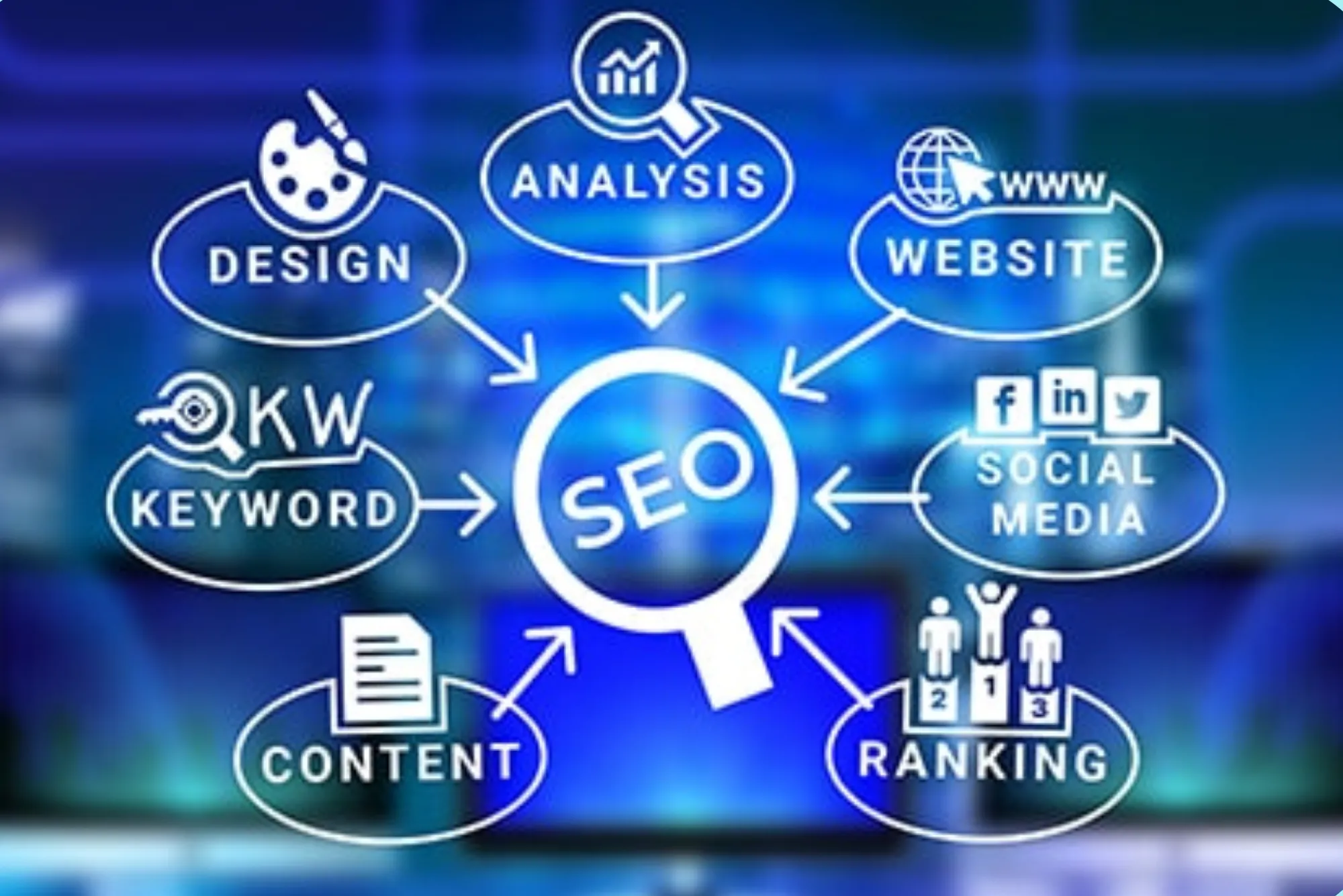 Advanced SEO tips for Dubai’s competitive market